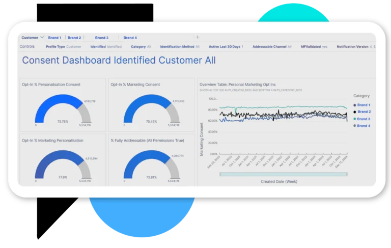 Comprehensive Consent Dashboards at a Glance